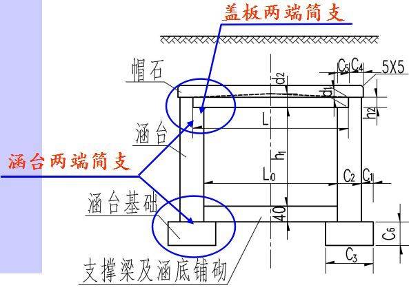 覆盖全面